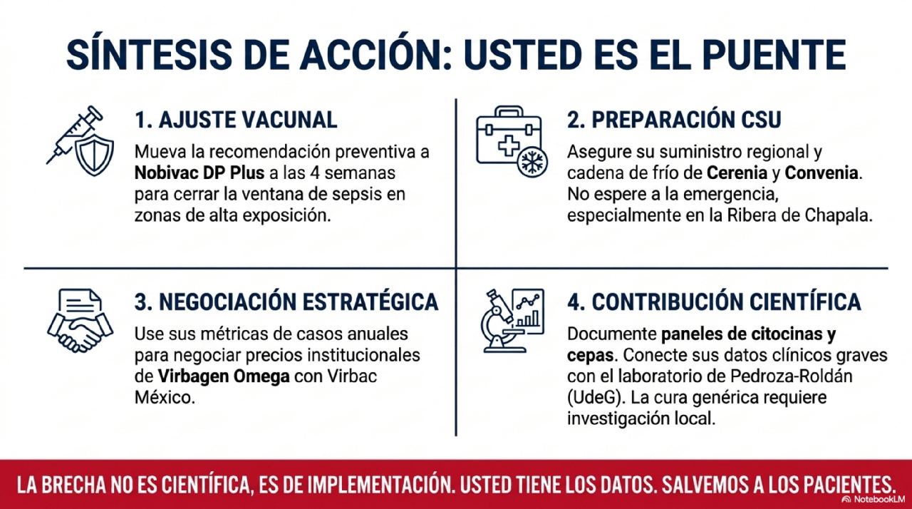 Síntesis de Acción: 1 Ajuste Vacunal, 2 Preparación CSU, 3 Negociación Estratégica, 4 Contribución Científica